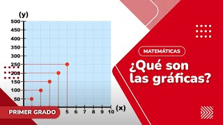 51 ¿Qué son las gráficas [upl. by Acinod]