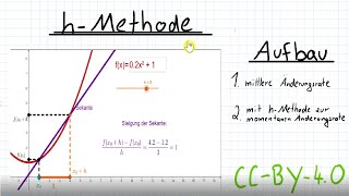 HMethode  Von der mittleren Änderungsrate Differenzenquotient zur momentanen Änderungsrate [upl. by Nylram]