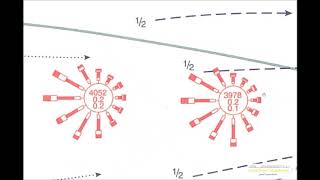 Ocean Routeing Charts [upl. by Lanza176]