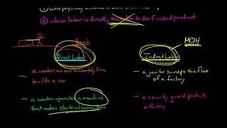 Direct Labor Managerial Accounting [upl. by Eiten315]