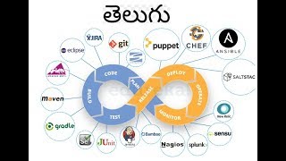 1 Telugu DevOps  What is DevOps [upl. by Eded]