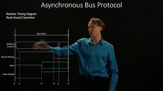 5 Asynchronous Bus Protocol [upl. by Namya]