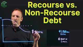 Recourse vs NonRecourse Debt [upl. by Ecerehs348]