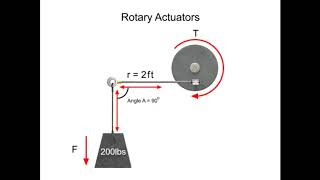 What is a Rotary Actuator [upl. by Ingemar23]