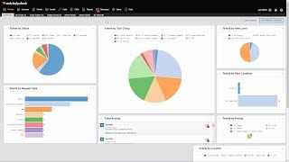 Introduction to Web Help Desk [upl. by Mcdougall]