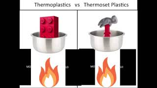 Thermoplastics vs Thermosetting Plastics [upl. by Leen]