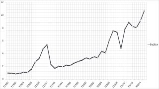 Example of Hedonic Regression Using Large Data an Art Index [upl. by Mooney867]