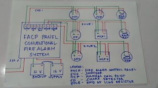 conventional fire alarm system diagram fdas [upl. by Anneiv]