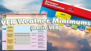 Airspace Weather Minimums Basic VFR  PPGS [upl. by Leahcimdivad665]