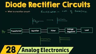 Introduction to Diode Rectifier Circuits [upl. by Acyre657]