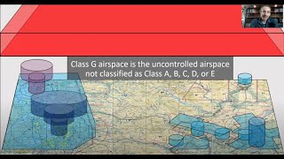 Understanding Class G and E Airspace for Drone Pilots [upl. by Adnohral]