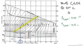 Enthalpy Concentration Diagram [upl. by Supen]