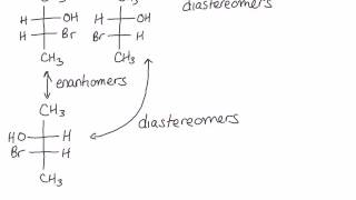 Diastereomers [upl. by Vowel]