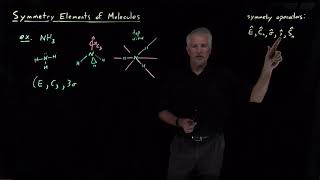 Symmetry Elements of Molecules [upl. by Lieno]