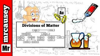 Divisions of Matter  Pure Substances and Mixtures [upl. by Hardej]