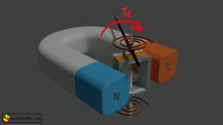 Permanent Magnet Moving Coil PMMC Animation amp Explanation [upl. by Hamilton]