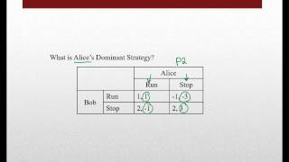 Game Theory  Dominant Strategy [upl. by Llenart]