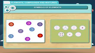 Elements Compounds and Mixture class6 [upl. by Boykins]