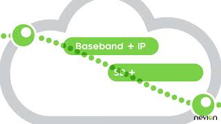 What is Nevion VideoIpath A Media Orchestration Platform [upl. by Ytok]