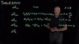 Types of Enthalpy [upl. by Rotow80]