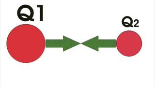 Coulomb’s Law Formula amp Explanation [upl. by Drummond]