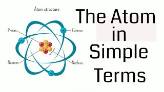 Atom Explained in Simple Terms [upl. by Glinys]