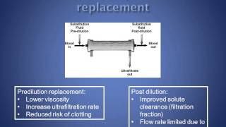 Renal 5 Continuous venovenous hemofiltration CVVH [upl. by Erbes]