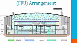 Cleanroom HVAC Design Webinar [upl. by Atnamas]