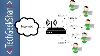 Create Multiple SSID from Single ModemWiFi [upl. by Adyan137]