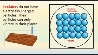 Conductor and Insulator  GREAT GUIDE [upl. by Neetsyrk]
