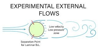 Introductory Fluid Mechanics L21 p2  Drag Force [upl. by Etnuad877]