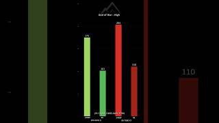 🔥 RTX 4070 TI vs RX 7900 XT [upl. by Claudianus]