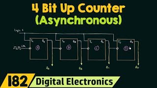 4 Bit Asynchronous Up Counter [upl. by Siloam]