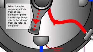 How Electronic Ignition System Works [upl. by Renita]