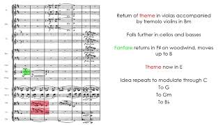 MENDELSSOHN The Hebrides Overture Op 26 Score and Analysis [upl. by Errised705]