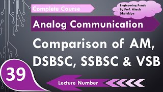 Comparison of DSBFC DSBSC SSBSC and VSB in Communication Engineering by Engineering Funda [upl. by Riplex]