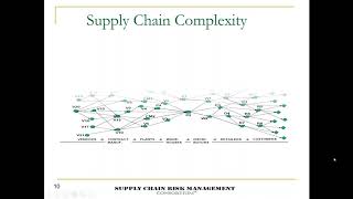 Supply Chain Resilience What Why amp How [upl. by Penny141]