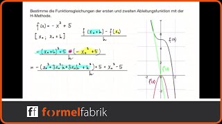 Ableitungsfunktion mit der HMethode bestimmen Beispiel 2 [upl. by Valer304]