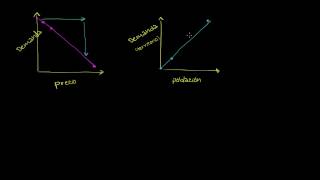 Interpretando gráficas lineales [upl. by Ahsetel]