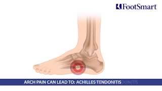 Heel Pain from Plantar Fasciitis and How to Treat It [upl. by Truda]