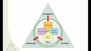 Introduction to the Fundamentals of TeamSTEPPS® Concepts and Tools [upl. by Sutsugua]