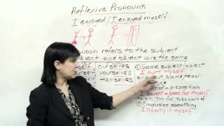 MYSELF YOURSELF Introduction to Reflexive Pronouns in English [upl. by Fortunna]