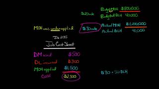 Adjusted Allocation Rate Approach [upl. by Sal]