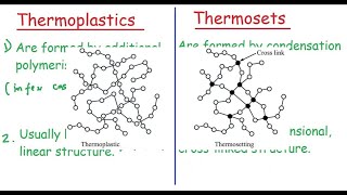 Difference between Thermosetting and Thermoplastics [upl. by Malony]