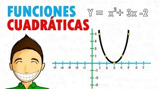 GRAFICAR FUNCIONES CUADRÁTICAS Super facil [upl. by Dieterich980]