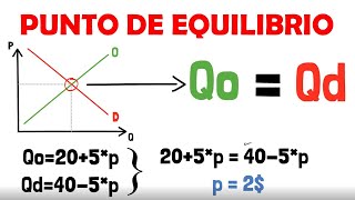 EQUILIBRIO de MERCADO  Explicado para principiantes 🌎 [upl. by Lativa]