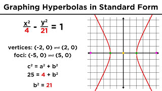 Graphing Conic Sections Part 4 Hyperbolas [upl. by Hulbig]