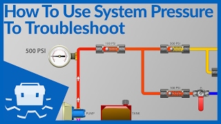 How to Use System Pressure to Troubleshoot [upl. by Essirahc]