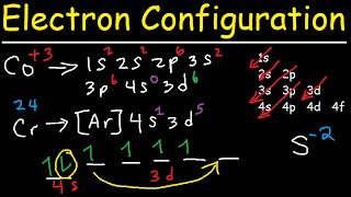 Electron Configuration  Quick Review [upl. by Hamlen]