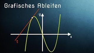 Grafisches Ableiten  Einführung zur Ableitung einfach erklärt [upl. by Nobile]